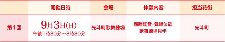 【第1回】9月3日（日）午後1時30分～3時30分、会場：先斗町歌舞練場、体験内容：舞踊鑑賞・舞踊体験/
歌舞練場見学、担当花街：先斗町