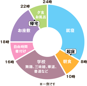 舞妓の一日